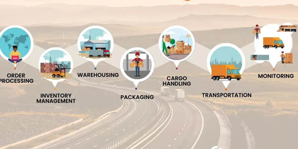 Logistics Portal Development