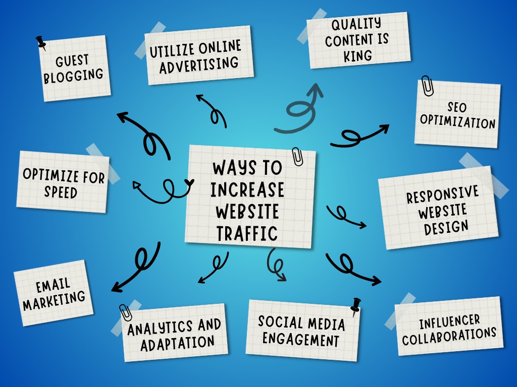 Drive Traffic, Boost Success: 10 Effective Ways to Increase Website Traffic