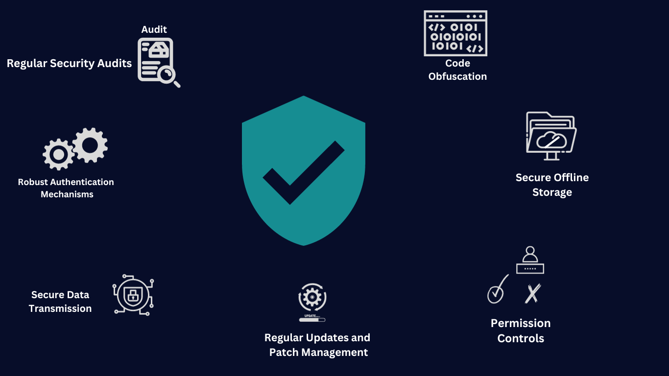 Ensuring Fortified Fortresses: Addressing Security Concerns in Mobile App Development