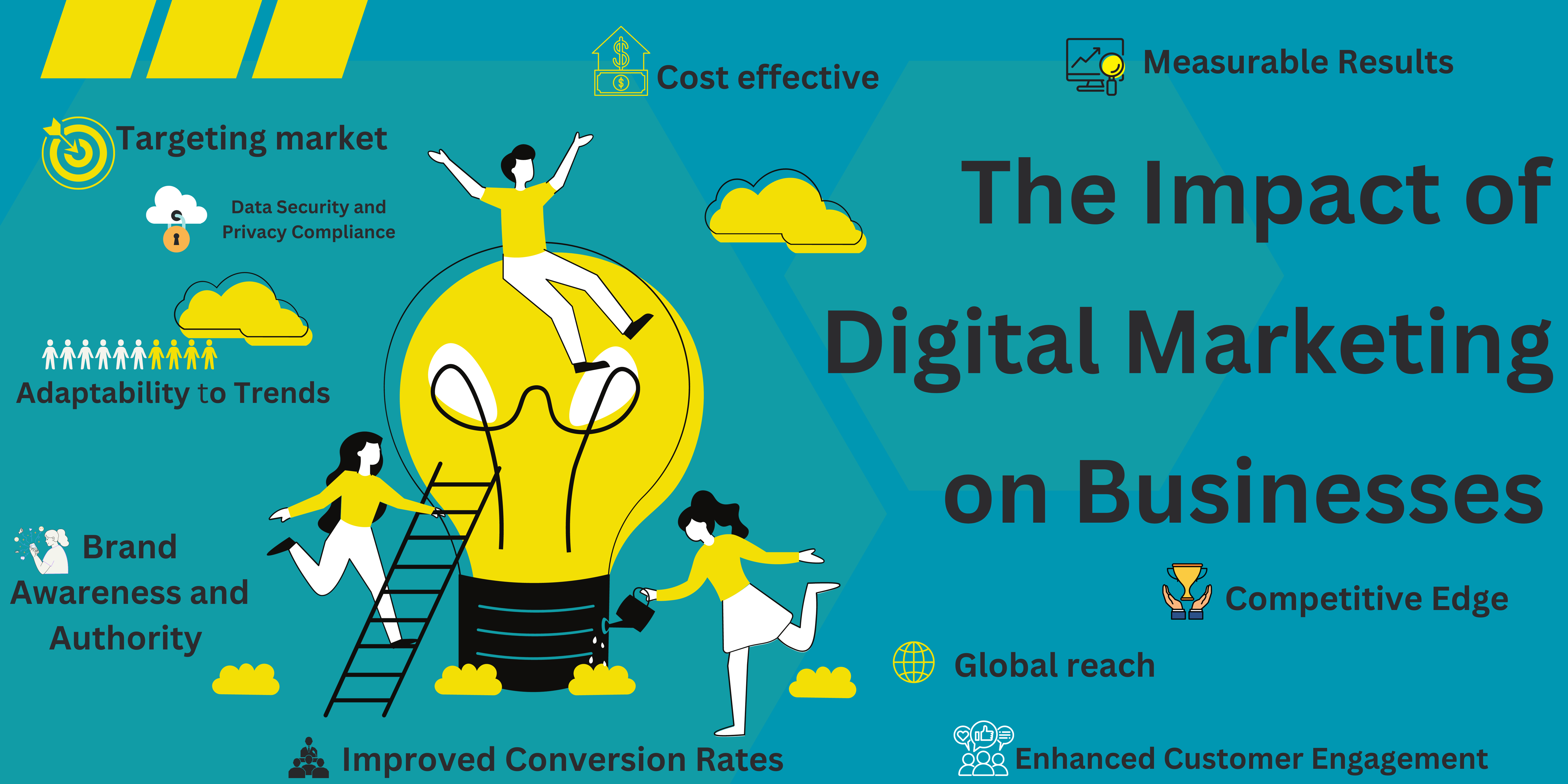 The Impact of Digital Marketing on Businesses