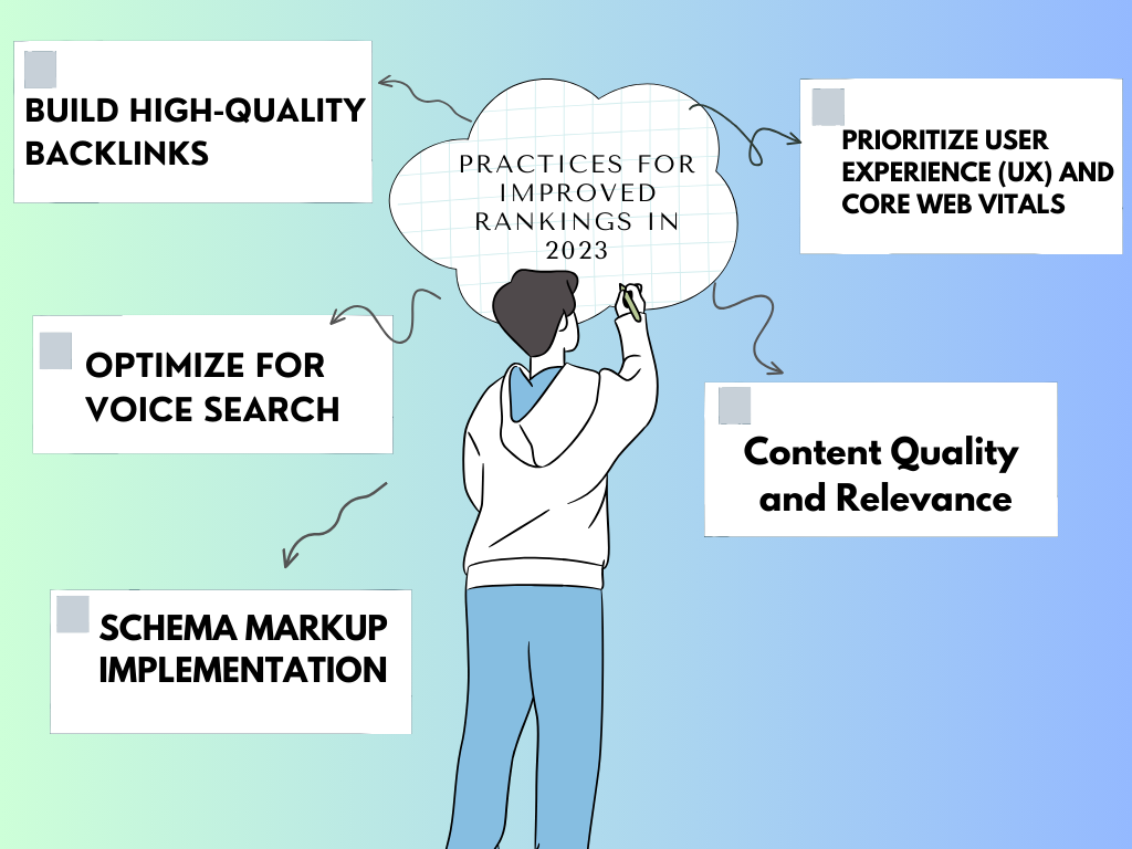 “Mastering SEO: Top 5 Practices for Improved Rankings in 2023”