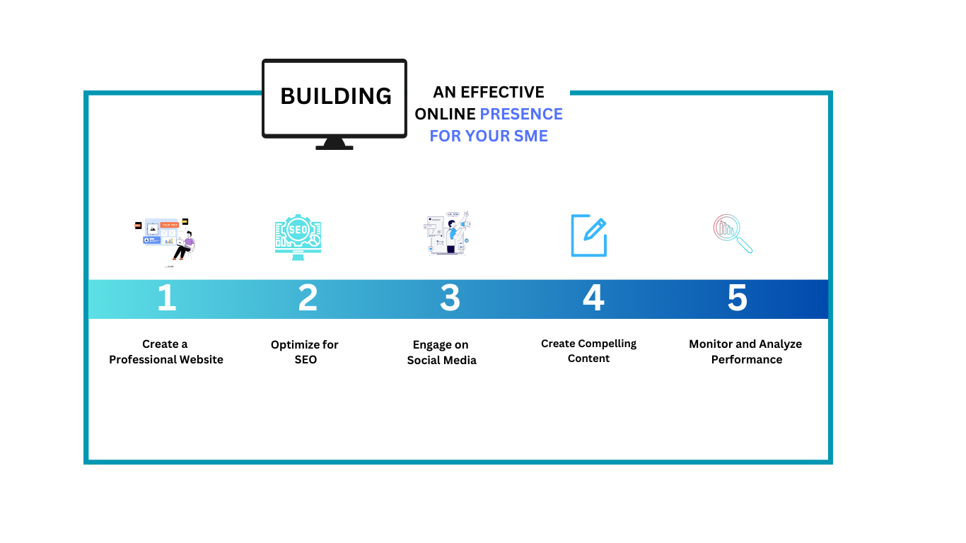 “Building an Effective Online Presence for Your SME”